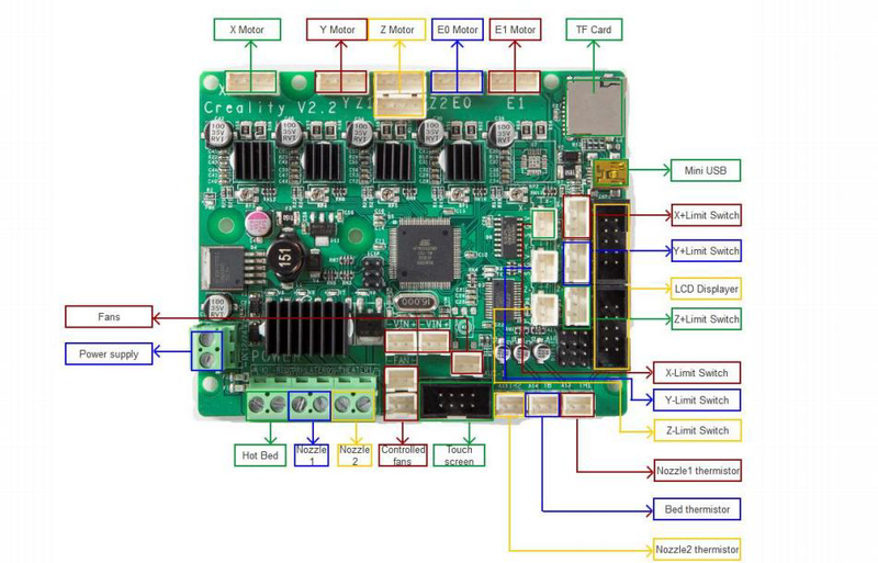 Creality 3D CR-10S Mainboard