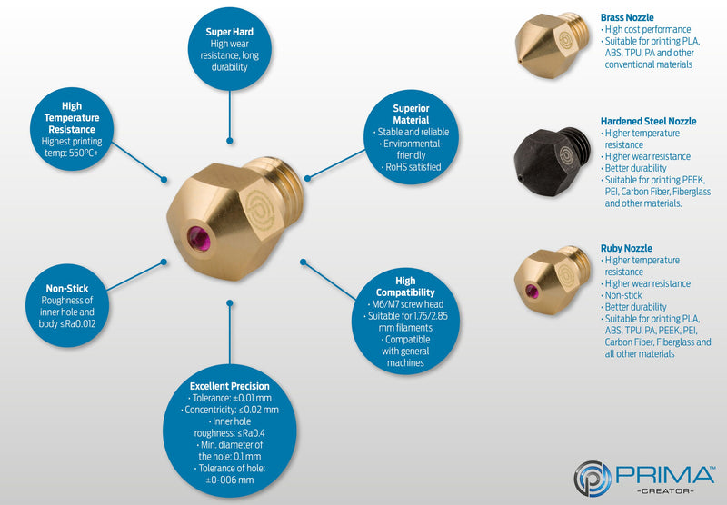 PrimaCreator RepRap M6 Ruby Nozzle 0,4 mm - 1,75 mm - 1 pcs