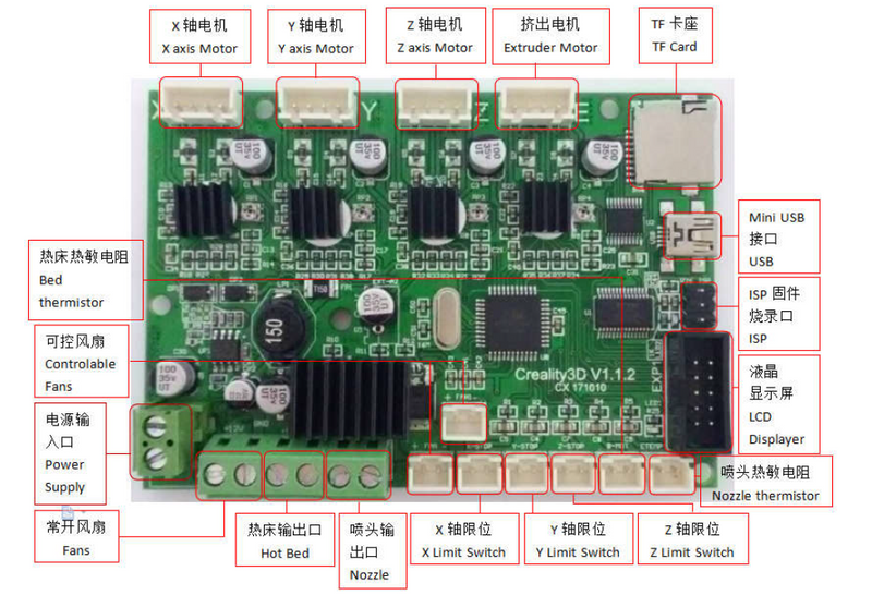 Creality 3D Ender 5 Main Board